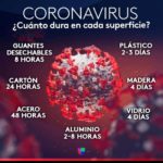 coronaviris cuanto dura